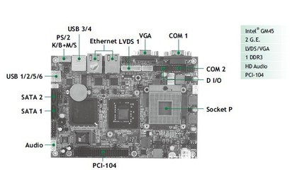 艾讯嵌入式EPIC主板EP850 工控电脑领域的紧凑型高性能解决方案